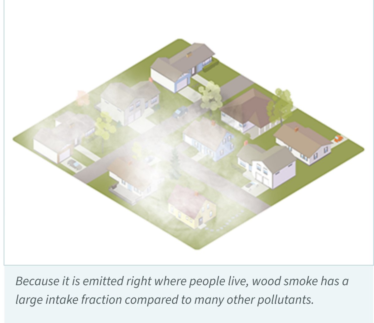 AirFairy04's tweet photo. "A lot of people have them (#WoodBurningStoves) for aesthetic reasons. We should be phasing out. If is not fair to be exposing other people to your pollution because you like the warm glow of sitting by a fire" 
HT @GeorgeMonbiot the impact on neighbours is usually overlooked! https://t.co/PTcd0VRRev