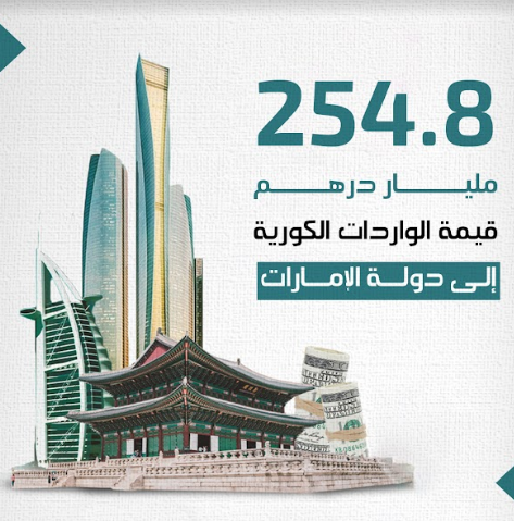 basma_shamsi's tweet photo. جد فخورين كون الواردات الكورية إلى دولة الإمار��ت  254.8 مليار درهم قيمة https://t.co/DGsqbVzh9I