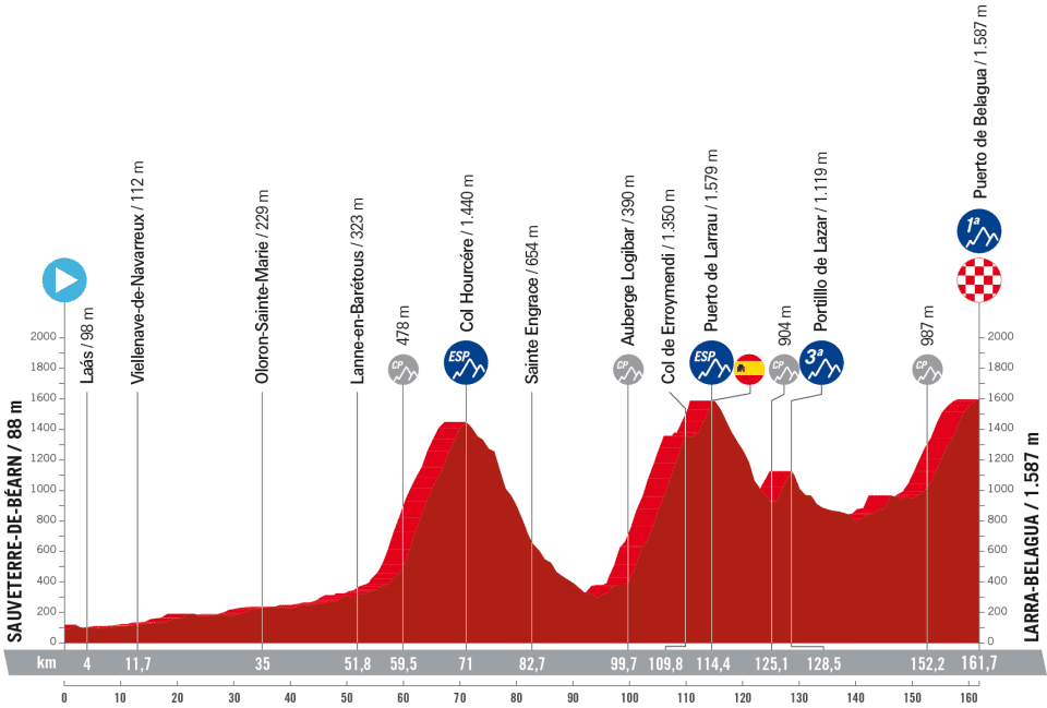 Cycling_boss's tweet photo. Muchos se van al Tourmalet como etapa reina de #LaVuelta23 quizá por nombre. Para mí está clara cuál es. https://t.co/jHUqC3NxTz