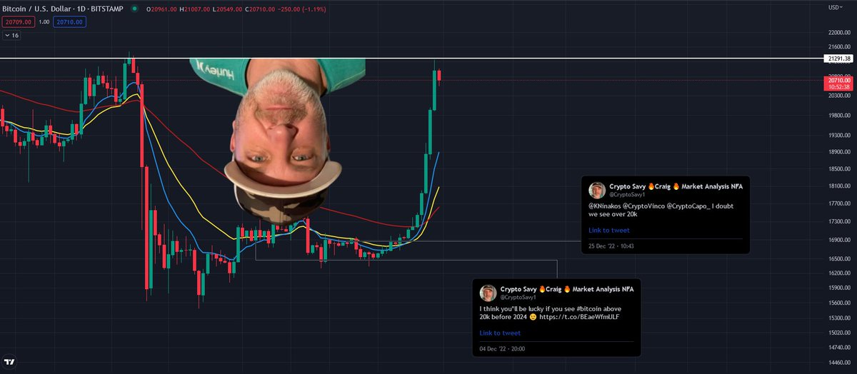 Coins_Kid's tweet photo. I call this the #bitcoin inverse perma bear pattern 😂

Banter $btc https://t.co/j0D8UGoUwZ