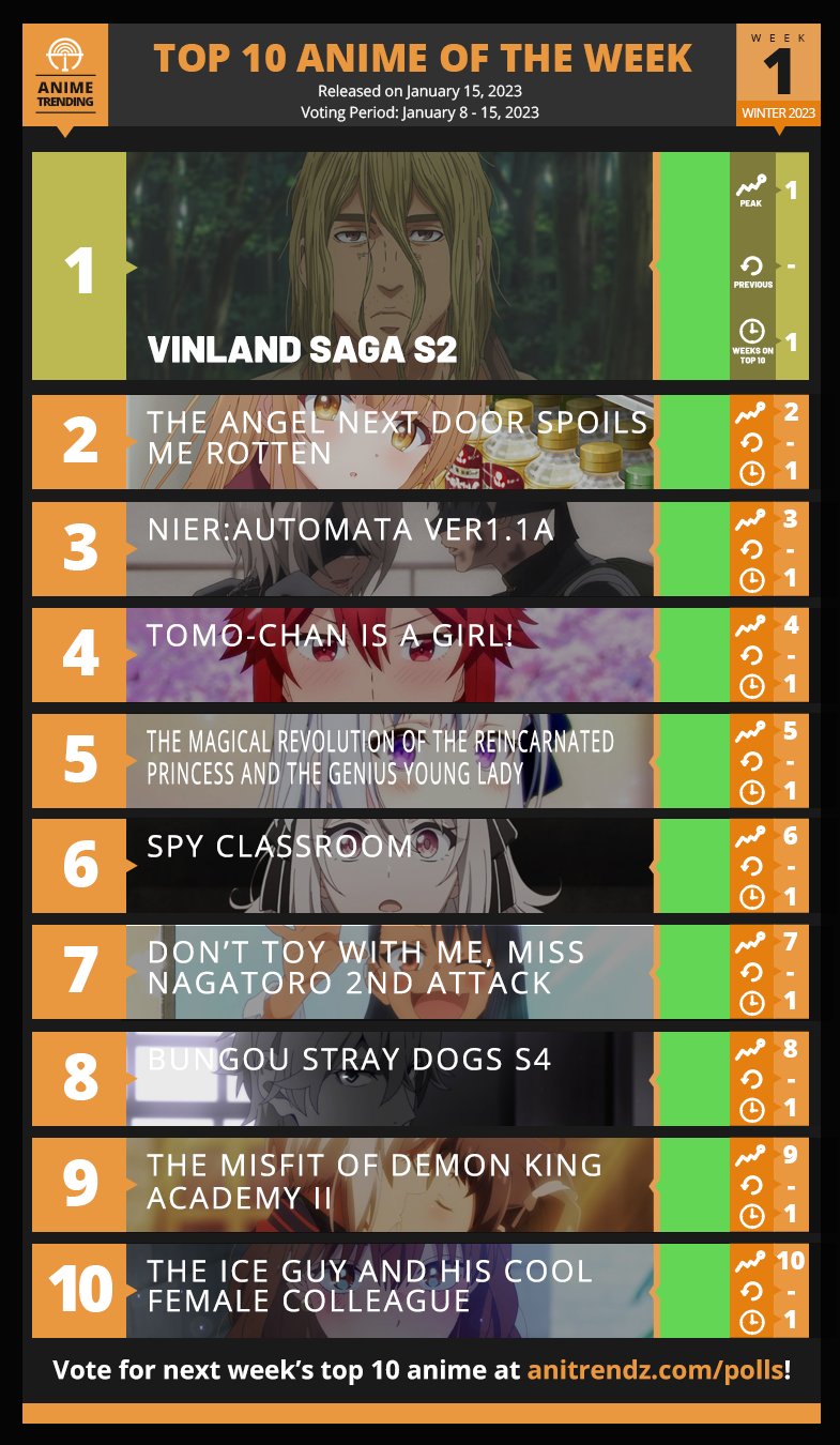 Aggregate 80+ 2023 popular anime latest in.duhocakina