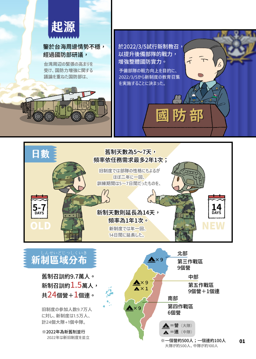 2/4-5開催の台北同人イベントFF40に参加します。
新刊は冬コミに出した《国軍新制教育召集》です。
卓番はG39-40、景美仙姫巌。

その間ちょうど台湾に遊びに来る方は是非フリーダムな台湾同人イベントに参加してください(n*'ω`*n) 