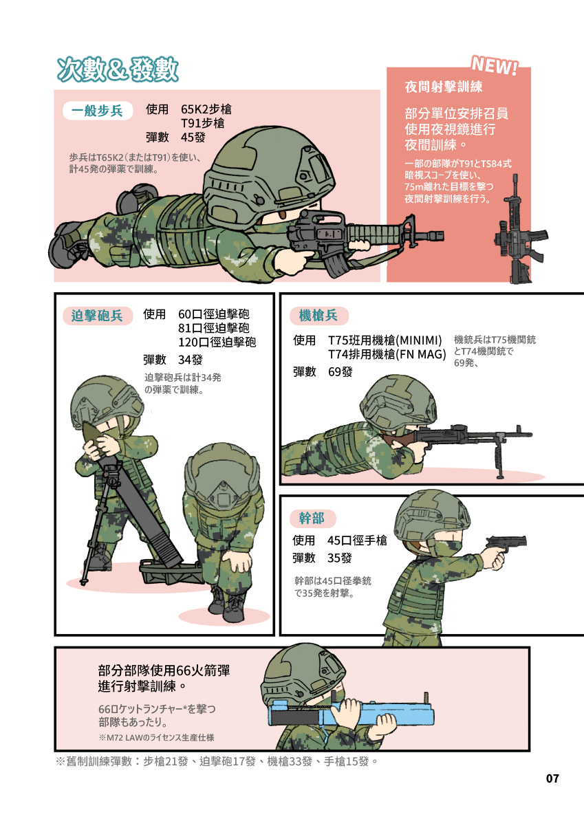 2/4-5開催の台北同人イベントFF40に参加します。
新刊は冬コミに出した《国軍新制教育召集》です。
卓番はG39-40、景美仙姫巌。
その間ちょうど台湾に遊びに来る方は是非フリーダムな台湾同人イベントに参加してください(n*'ω`*n)