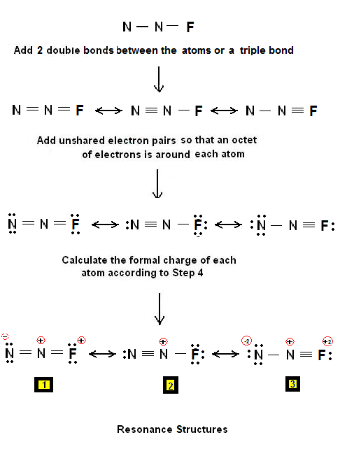 Chemistry_Net's tweet photo. A Brief Tutorial on drawing Lewis Structures
https://t.co/47mKPjC8QV
#chemistry #bioinformatics #biochemistry #LewisStructures https://t.co/6osZR87TI6