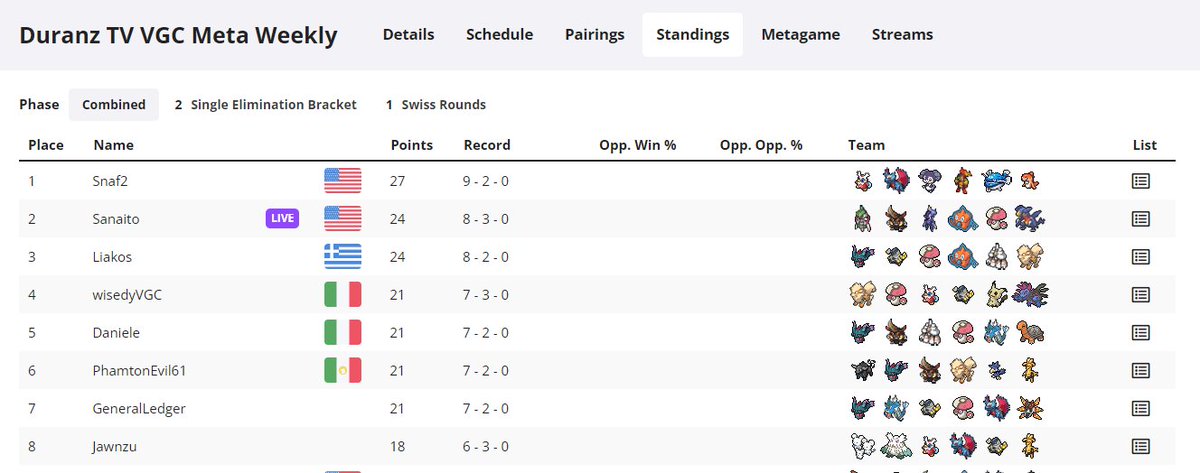 Played my first season 2 tour yesterday, losing at top4 to a -4 draco crit, but that's the game we play. S2 is preety fun, except for the Garganacl mirror haha.