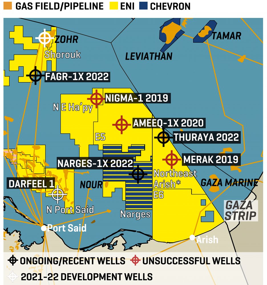 #Breaking: Eni announces a new natural gas discovery at Narges exploration well in Eastern Mediterranean offshore Egypt, with an estimated gas reserves of 3.5 trillion cubic feet.