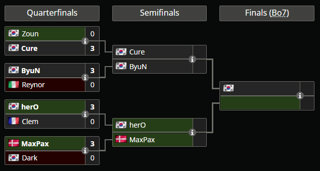 Finałowy dzień turnieju Red Cross Cup! Zapraszam od 12:00~~

twitch.tv/IndyStarCraft