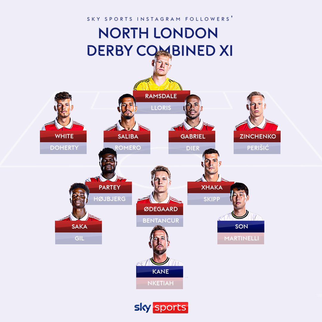afcstuff's tweet photo. 🚨 Sky Sports’ Instagram followers’ North London Derby combined XI, featuring just two Tottenham players. 🤐 [@SkySportsPL] #afc https://t.co/5Ud2rS5W9o