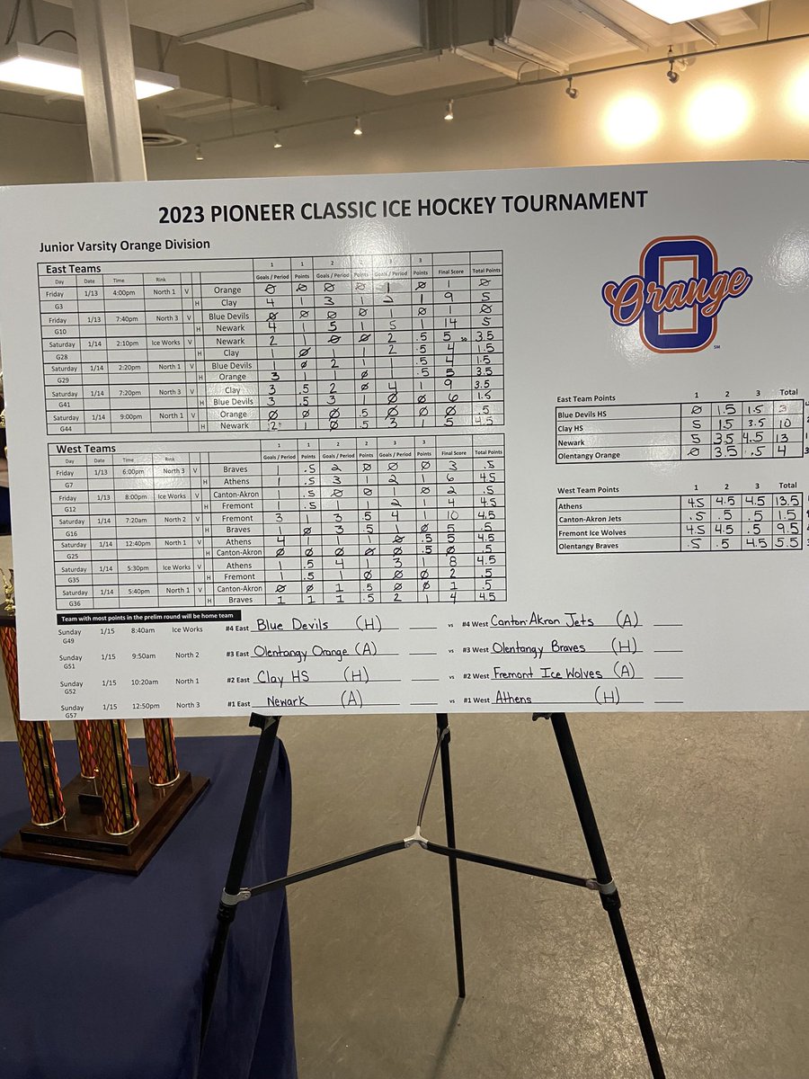 Pioneer Classic Hockey Tournament 2024 pioneer_classic Twitter Profile Sotwe