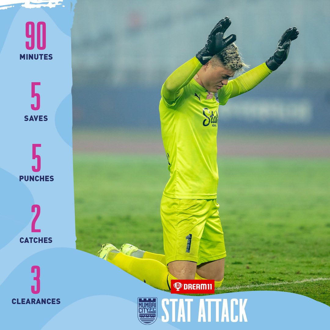 MumbaiCityFC's tweet photo. Taking his tally up to 6๏ธโฃ clean sheets this season in the #HeroISL, Phurba Lachenpa delivered a sensational performance in last night's victory against the Mariners ๐งค
#ATKMBMCFC #MumbaiCity #AamchiCity ๐ต @Dream11 https://t.co/Sd4Vc6jpmt