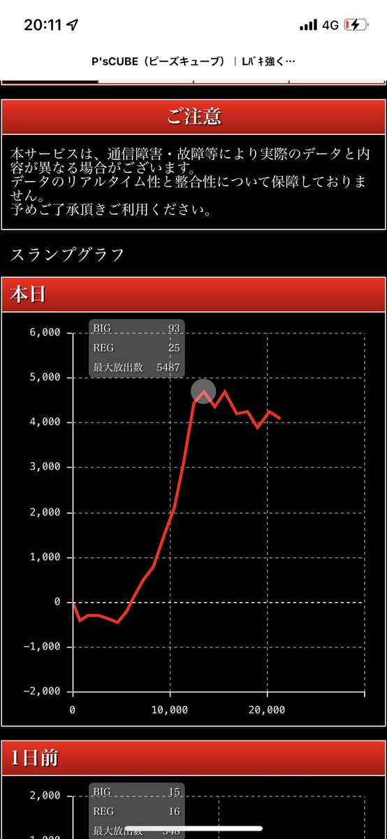 represent96s's tweet photo. スロットめちゃくちゃ久しぶりに触った💁‍♂️ https://t.co/edlkuPXJd6