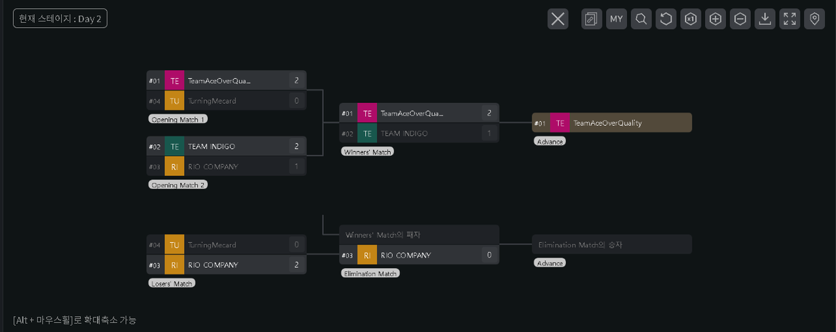 emptyVlrt's tweet photo. [2023 WCG VCK Split 1 예선]

vs @T1 Academy 2:1 win GG

2일차, 프렉처에서 뼈아픈 패배를 기록해서 심적으로 굉장한 압박감을 느꼈습니다.
팀원들이 오더도 너무 잘 따라주고 너무 기특합니다. 팀원들에게 사랑한다는 말 전하고 싶네요

사랑한다 얘들아~!

#OQWIN #OverQuality #VCTChallengers https://t.co/CEquGsnVDv
