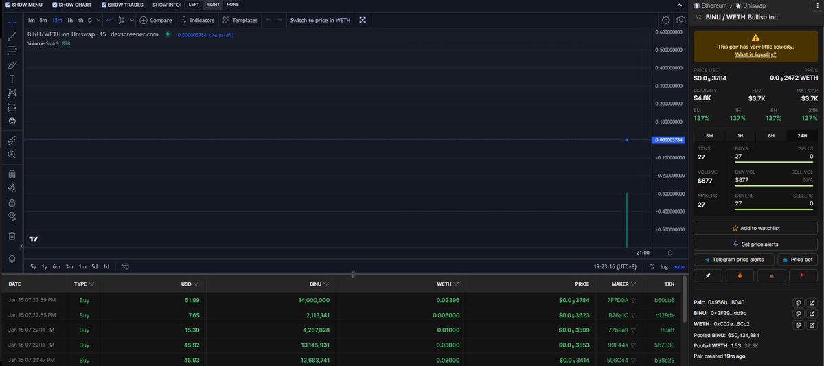 BINUERC20's tweet photo. SAFE TO BUY NOW! @cryptogems555 @1goonrich @jack @JakeGagain @crypto_bitlord7 @Poe_Ether 

#ETH #ethereum #100xgem #shill #shillme #BTC https://t.co/noWZoZ6500