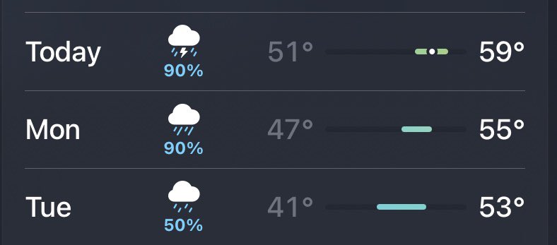 BuzzJackson's tweet photo. Batten down the hatches, it’s winter in Tucson! #TucsonWeather https://t.co/gYChDXzYJT