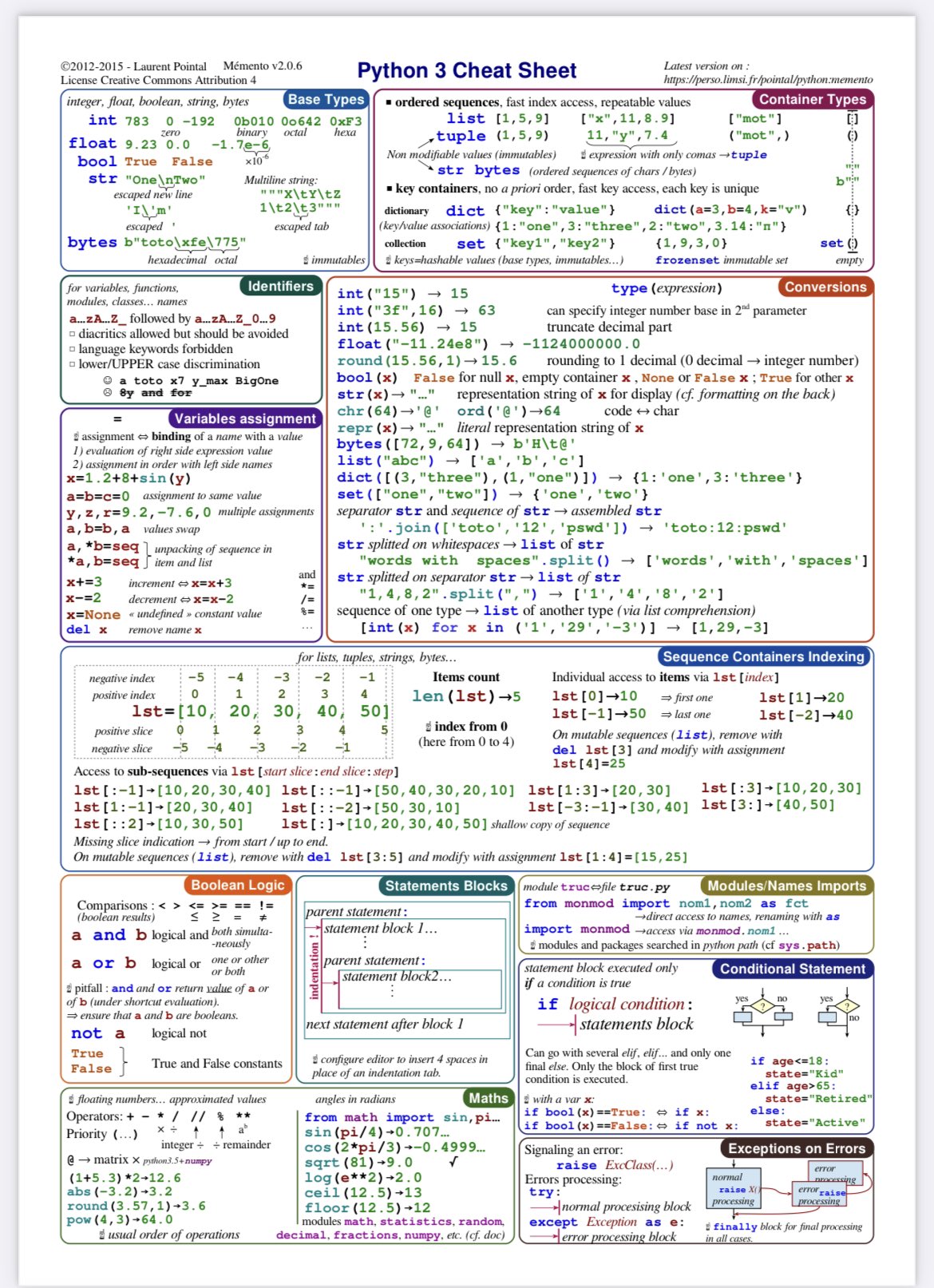 This is a Python3 cheat sheet as shared on Twitter by @catherineadenle