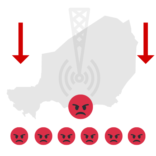 En lisant la décision qui a mené cette hausse de tarif à partir de ce 15 Jan 2023, j'ai compris que bientôt quand on parlera de #Digital au Niger c'est juste une histoire comme celle du GSM, on retourne en arrière.
#InternetTropCher #Niger ⤵️⤵️⤵️  
1/n