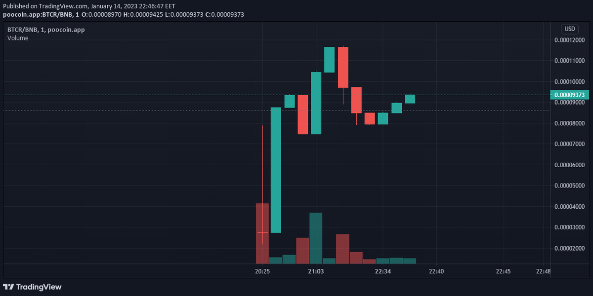 Btc rush tweet media