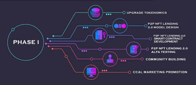 KyokoFinance's tweet photo. 🏁 @kyokoFinance's #Roadmap for 2023.Q1 👇

▪️ Upgrade Tokenomics
▪️ #P2P #NFT Lending 2.0 model design &amp; Smart contract development &amp; ALPHA TESTING
▪️Community building
▪️ #CCAL Marketing promotion

ℹ️ Learn more here 👉 https://t.co/5JbQwD96wl

🖖 Don't miss out!

#DeFi #GameFi https://t.co/0gLBfnTpwC