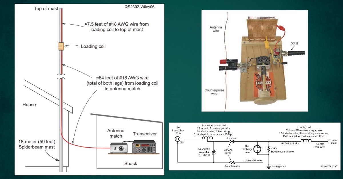 arrl's tweet photo. ➡️Calling new hams looking for an educational project!
Dan Wiley, W6AZI, shares his adventure with antenna design &amp; tuning in his Feb. #QST article, “A Multi-Band End-Fed Antenna.” Read it for free: https://t.co/104sRPqldU

#HamRadio #AmateurRadio #QSTMagazine https://t.co/xmPfZjjpbV