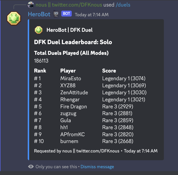 DFKnous's tweet photo. #LegendaryAgain, and I don't know how long this #1 slot is going to last (tough competition!), so posting now...

$JEWEL #CRYSTAL #DFKDuel #DFK #DefiKingdoms @DefiKingdoms #GameFi https://t.co/J2UlSsrcol