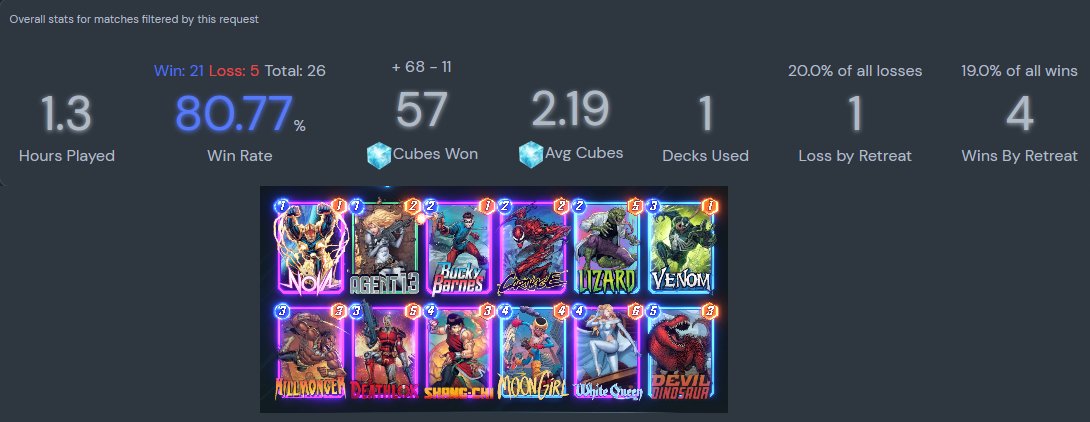 MarvelSnap_'s tweet image. This Pool 2 (+Venom) Deck has been fantastic for climbing as a FTP account. #Marvel #MarvelSnap #pool2