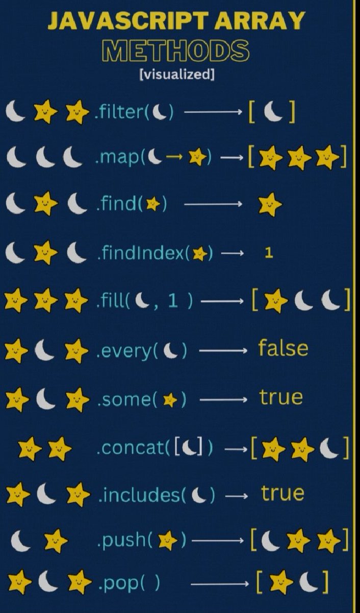 dvlprzey's tweet image. #javascript #arrays #jsarray