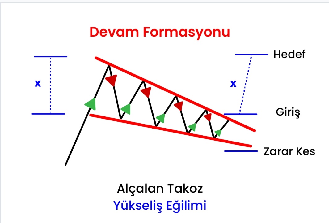 #mana 
Descending wedge pattern for count.