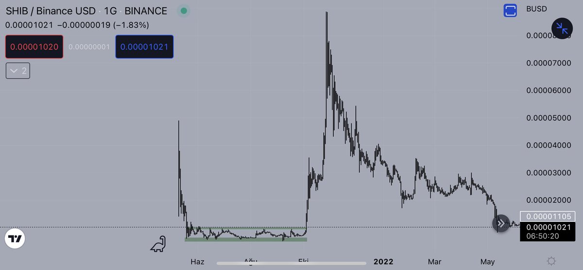 RamazanAB3's tweet photo. Çok basit 2 chart bırakıyorum buraya ne olacağını kimse gibi bende pekala bilemem işlem içinde atmıyorum dikkatimi çekti paylaşıyorum takibe değer diyorum iyi akşamlar. https://t.co/I9PkRdBocR