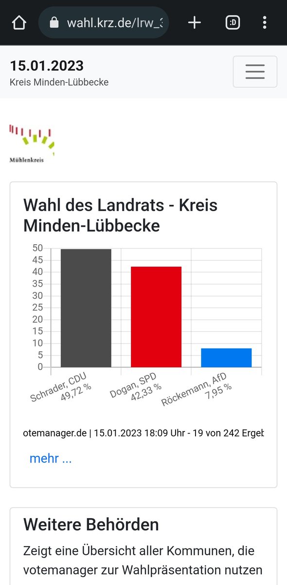 Bad @oeyni|hausen hat einen anderen Spitzenreiter in der lokalen Auswertung als der Mühlenkreis

(Quelle: kreismilk / wahl.krz.de)

wahl.krz.de/lrw_300_2023/0…