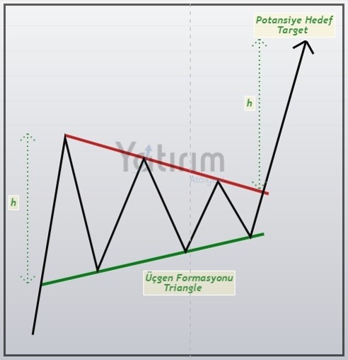 #ethusdt 
#Ethereum 

Triangle pattern.