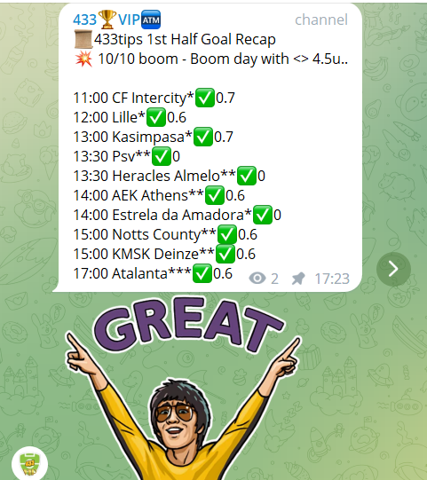 football433tips's tweet photo. ๐433tips 1st Half Goal Recap
๐ฅ 10/10 boom - Boom day with <> 4.5u..
#dailyPL #dailyprofit
๐Support me by joining VIP @ https://t.co/D80fvh9U2M https://t.co/3ett5cYHkA