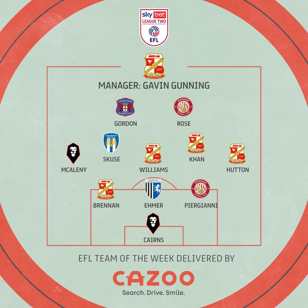 🔴⚪️ Lots of <a href="/Official_STFC/">Swindon Town Football Club</a> in this week's #SkyBetLeagueTwo Team of the Week!

Powered by <a href="/WhoScored/">WhoScored</a> ratings. 

#EFL | #TOTW