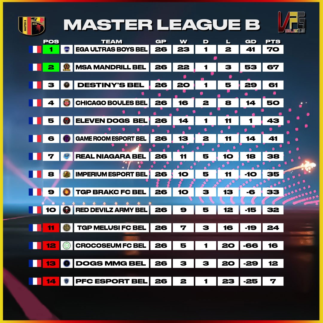 VPG BELGIQUE 🇧🇪 tweet media