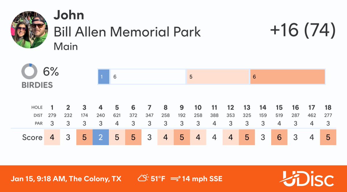 Johnkoe's tweet image. Check out my round at Bill Allen Memorial Park.
Scored with @udiscapp
#udisc #udiscapp