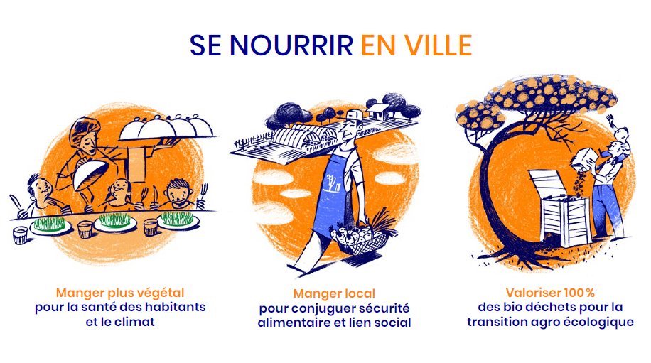 theShiftPR0JECT's tweet photo. #TerritoireShifté
🍏Comment se nourrir durablement en #ville ? Voici trois transformations à mettre en œuvre ! 
📗 Retrouvez l’ensemble des transformations pour rendre les villes résilientes dans le Cahier Résilience des Villes : https://t.co/RkSIXiQs08 https://t.co/ho4OjHi7Hn