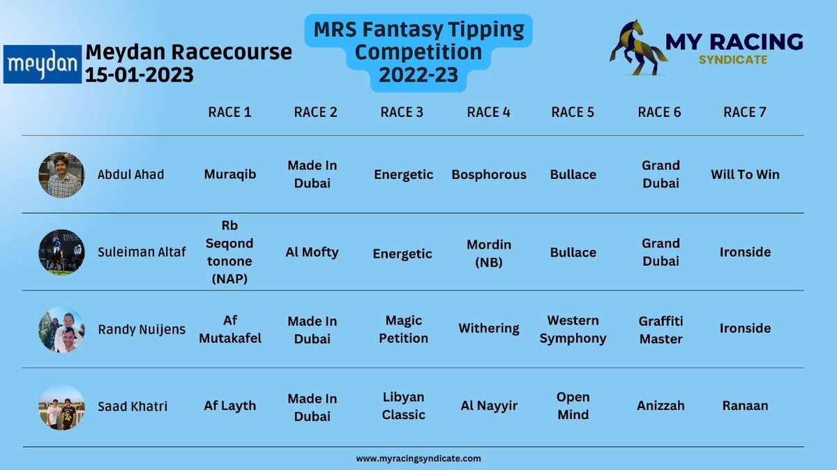 myracingsyndica's tweet photo. Here's the third leg of the #MRSFantasyTippingComp for this week! Consensus is that it is a very tricky card. #UAERacing https://t.co/ZCB2U5zLy0