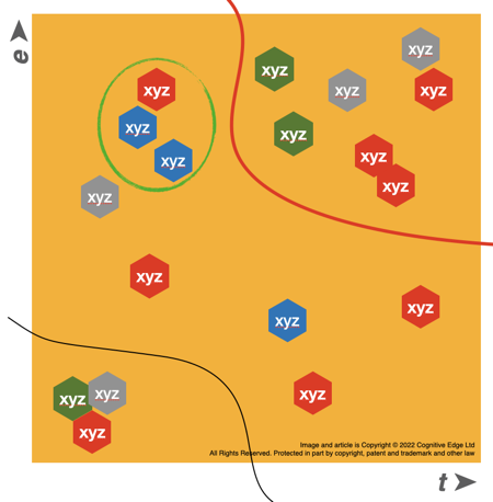 nodosenlared's tweet image. Se trata de un taller avanzado, que cubre los últimos avances en los diferentes marcos desarrollados por @snowded , con especial mención del #Estuarine framework. buff.ly/3IMbOTH , en mi opinión la aportación más importante hecha en 2022 en materia de #AppliedComplexity