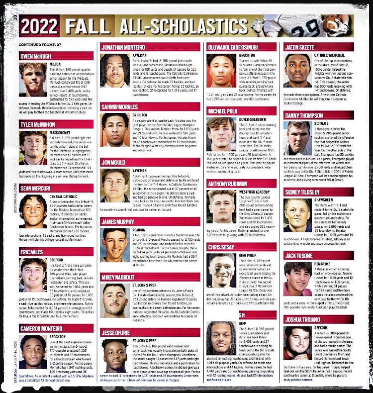 #CatholicComference🏈
❶❸ CC athletes named to All-Scholastics Team✨
<a href="/Joenel_33/">Joenel Aguero</a>  <a href="/anthony_busa/">anthony busa</a> <a href="/CarsonBrowne2/">Carson Browne</a> <a href="/charliecomella4/">Charlie Comella</a> <a href="/carsonharwood21/">Carson Harwood</a> <a href="/JonesDatrell/">Datrell Jones</a> <a href="/bradymcgowan20/">Brady McGowan</a> <a href="/23jmould/">Jon Mould</a> <a href="/JonM6_/">Jonathan monteiro</a> <a href="/NabboutMichael/">Mikey nabbout 🇱🇧</a> <a href="/jesseofurie1/">Jesse Ofurie</a> <a href="/jaedn7/">Jaedn Skeete</a> <a href="/MaxwellTucker16/">Max Tucker</a> 

bostonherald.com/2023/01/14/bos…