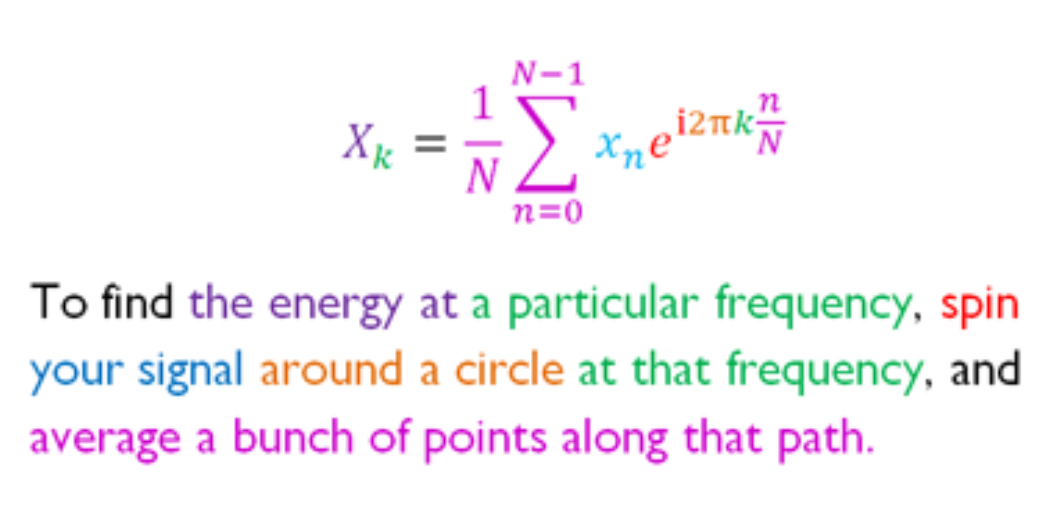 DSP_fact's tweet image. The Fourier Transform, explained in one sentence 
blog.revolutionanalytics.com/2014/01/the-fo…