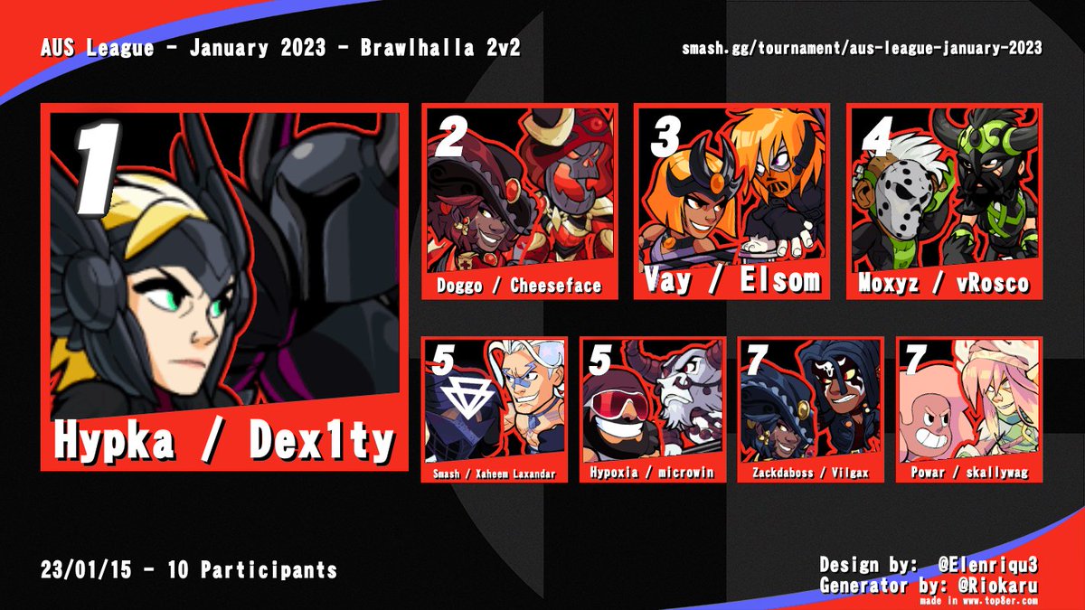 AUS League tweet media