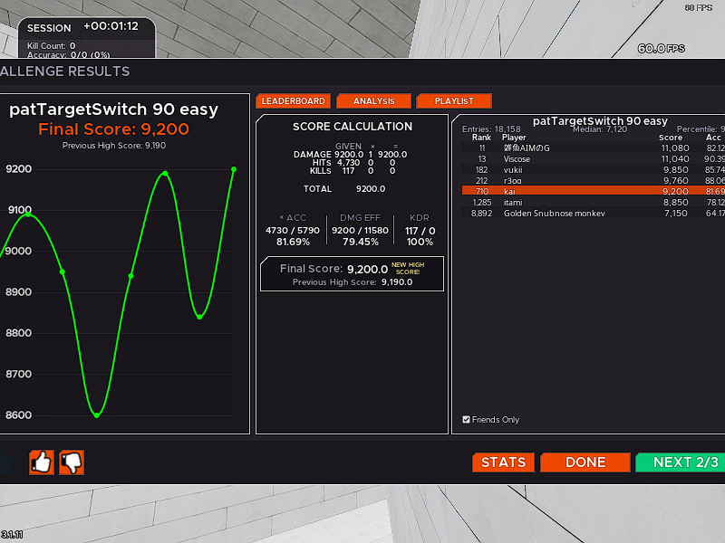 patTargetSwitch 90 easy 9,200 new PR