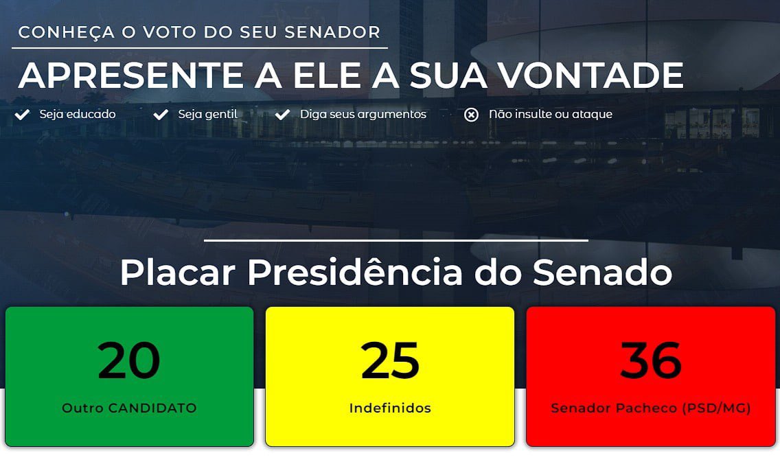 gersongomes's tweet image. Placar atualizado com a primeira alteração:
Pacheco passa de 37 para 36 votos e indefinidos sobre para 25.

Duas semanas para reverter o placar e apontar uma saída política para a crise!
comovotasenador.com.br