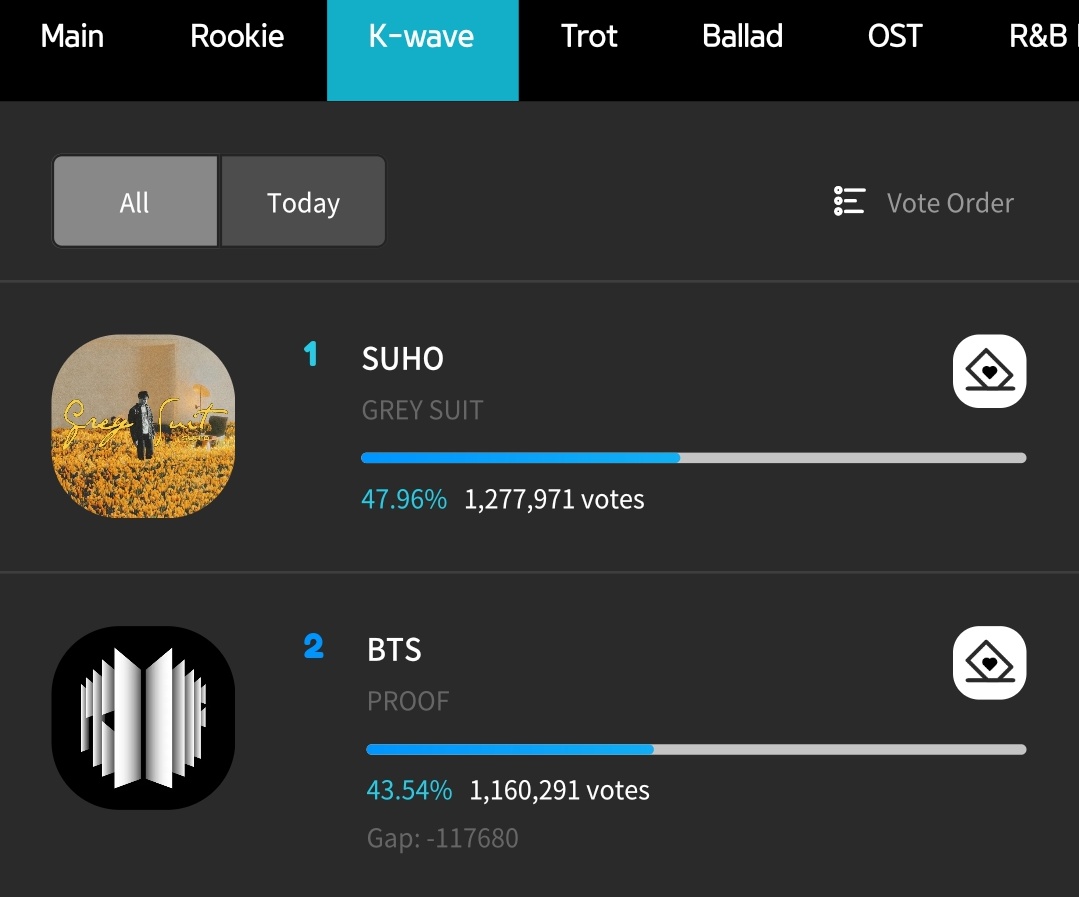IndomyLetsVote's tweet photo. 🚨 KURANG DARI 1 JAM VOTE BERAKHIR 🚨

Tutorial: https://t.co/tZ4VP2qwyn https://t.co/bOfGg9ZbHn