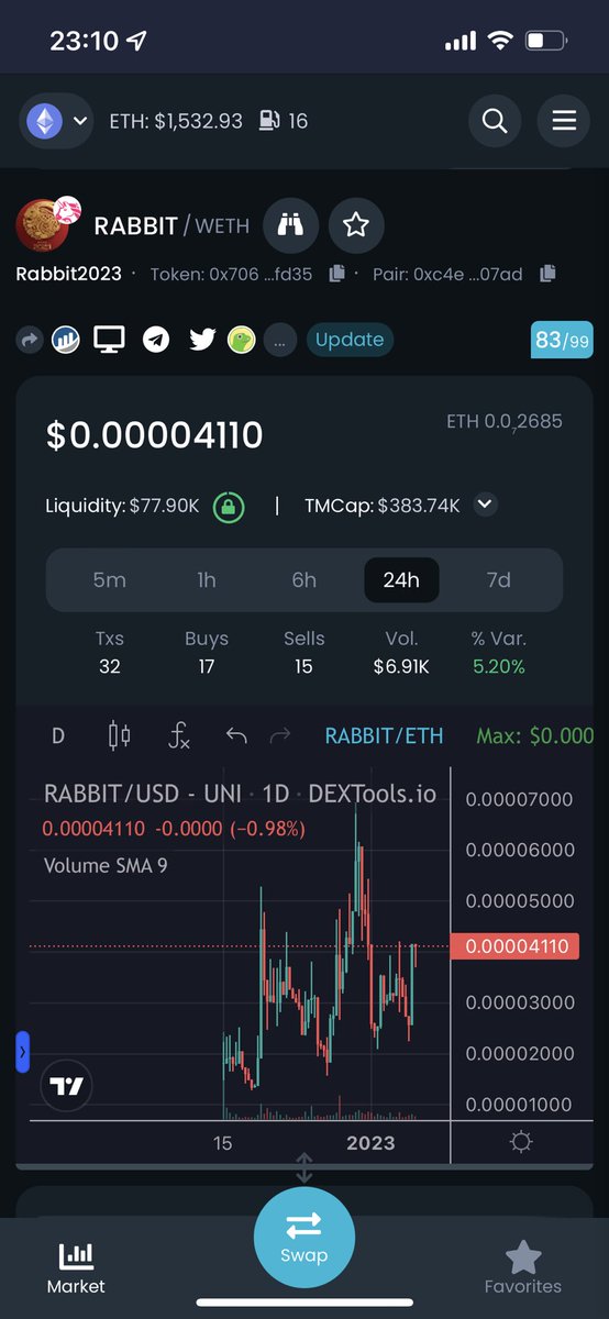 #Rabbit2023
ETH版 0.000040台復活📈📈
おめでとう🐇🌕
Rabbitは旧正月にelonmuskが呟く予定で跳ね上がる通貨です。詳細は過去ツイ参照です。
$RABBIT #ELONMUSK #BTC