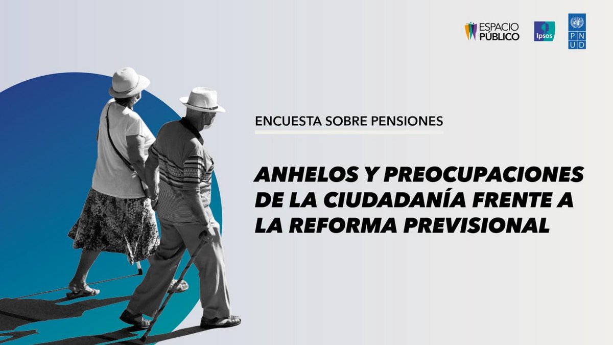 PNUDChile's tweet photo. 🗞Noticia | @EspacioPublico y @PNUDChile, junto a @IpsosChile, publicaron encuesta sobre #pensiones donde la ciudadanía respondió sobre sus anhelos y preocupaciones con respecto a la reforma previsional.  

Revisa el comunicado 👉 https://t.co/VQHtCJhpBt https://t.co/6XTK2CJdkX