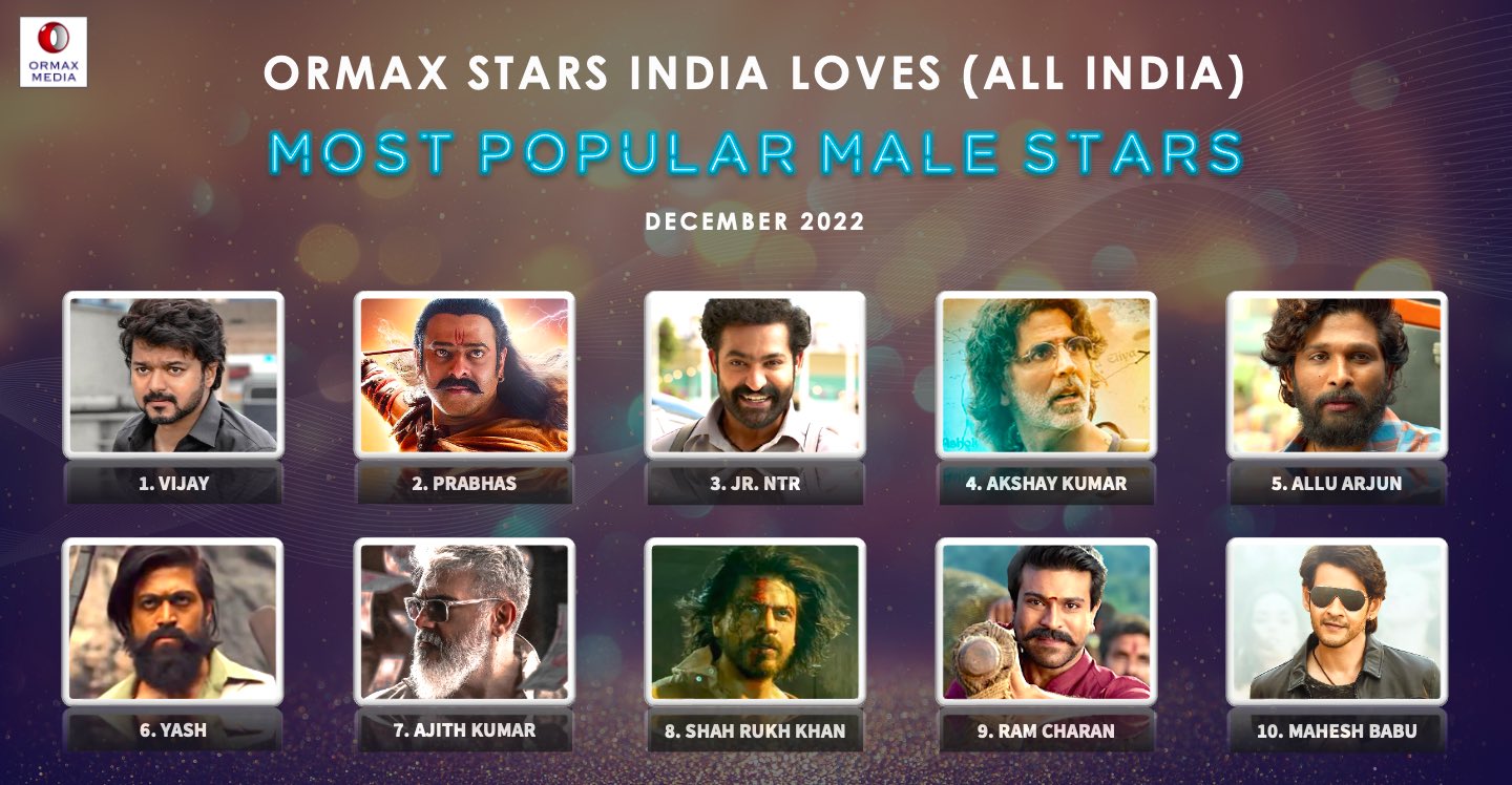 IMDb Announces the Most Popular Indian Stars of 2022 – Odisha