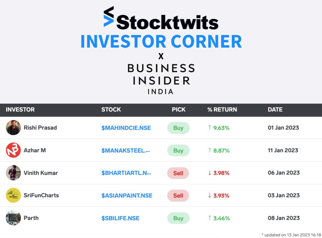 StocktwitsIndia's tweet photo. Starting the Monday with a shoutout to @RishiPr92 @NiftyBreakouts @vinithmysterio @SriFunCharts @ImpigerTrader for getting featured on @BiIndia 🚀🚀

PS. Share your ideas and get a chance to be featured: https://t.co/S70pS4vSLI https://t.co/BYM08qxwsw