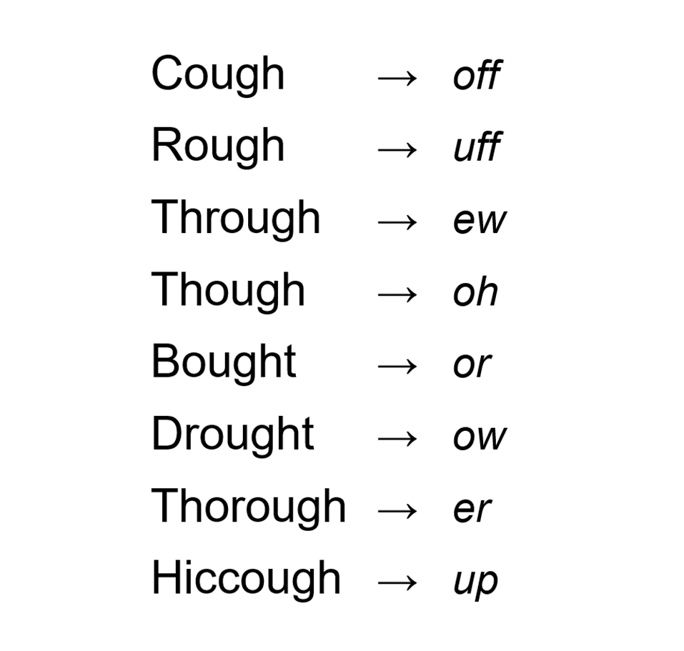 The letters "ough" can be pronounced at least 8 different ways in English.

How did that happen?!