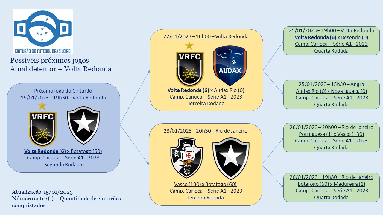 Cinturão do Futebol Brasileiro (@cinturaofutebol) / X