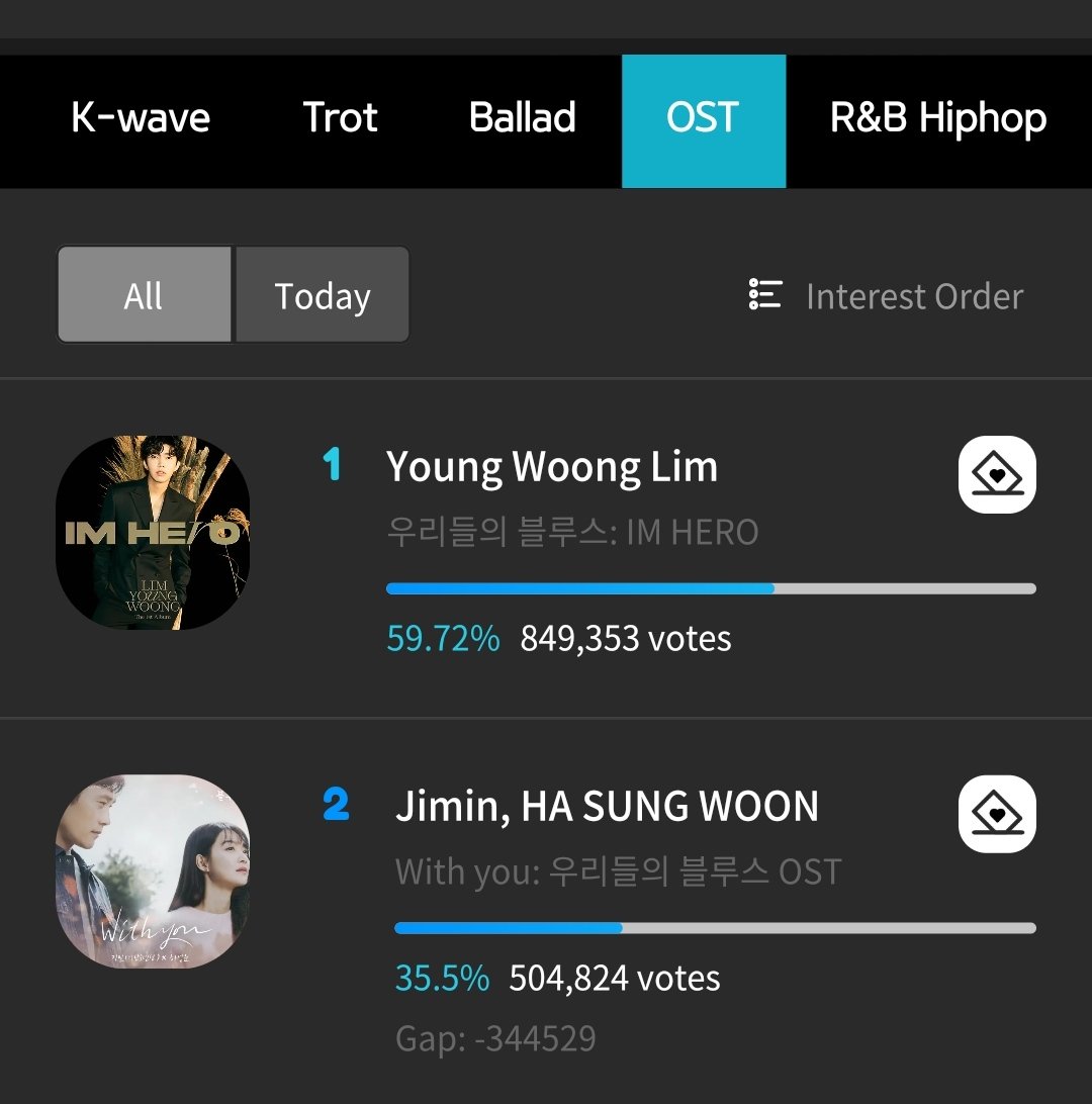 01Btsxarmy's tweet photo. 📣 | Voting for SMA 2022 is now officially CLOSED! 

You did your best, ARMY! I'm so proud of you. This is not a disappointment, rather a motivation for us to do better on other ongoing voting 🤗💜

BORAHAE ARMY!! 💜💜💜💜 https://t.co/dPzOIBb07P
